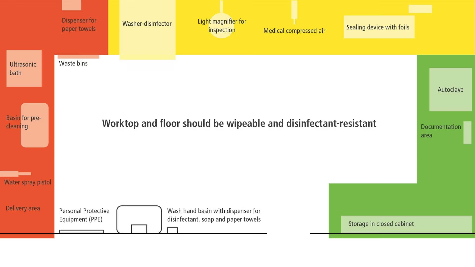 Standort und Wegeführung der AEMP